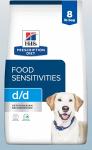 Best Dog Food For Allergies